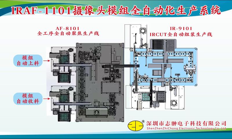 IRAF-1101攝像頭模組全自動化生產系統